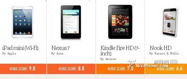 iPad mini评测：美观耐用 像素低