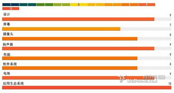iPad mini评测：美观耐用 像素低
