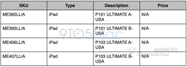 外媒曝 iPad 4 或将添加新容量版本（更新）