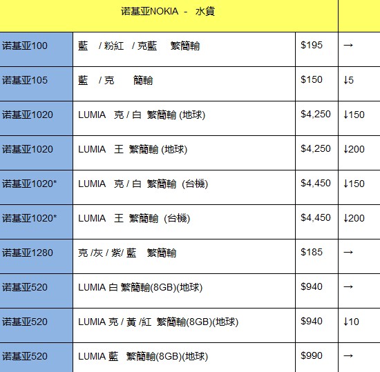每周香港手机报价 苹果土豪金报5K8港元(5)
