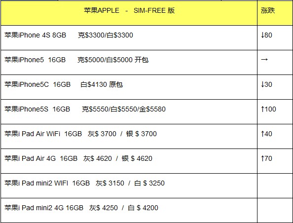 如何购买iphone5s库存机