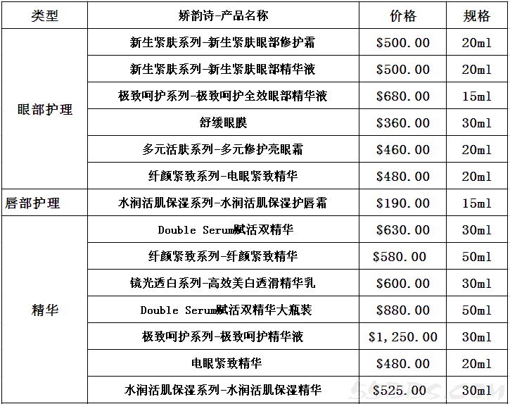 香港购物:雅诗兰黛、DHC、兰芝、香奈儿、迪