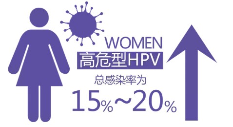滚蛋吧,子宫颈癌君!香港HPV疫苗内地人&港人