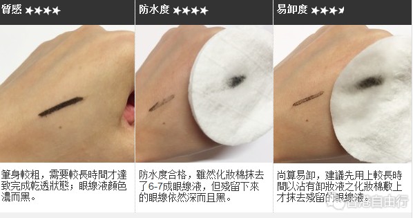 香港购物:打造性感猫眼!6款开架品牌眼线液大比拼(附HK报价)
