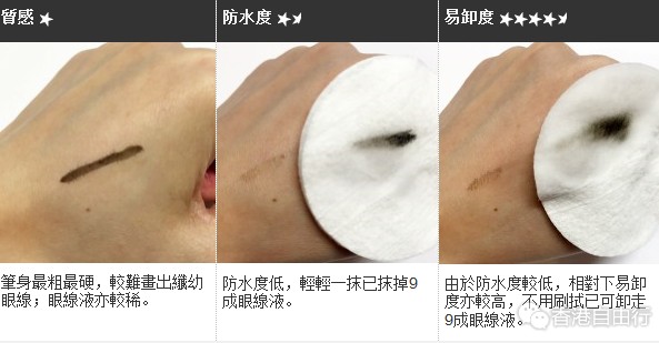 香港购物:打造性感猫眼!6款开架品牌眼线液大比拼(附HK报价)