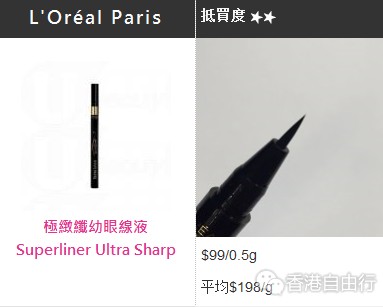 香港购物:打造性感猫眼!6款开架品牌眼线液大比拼(附HK报价)