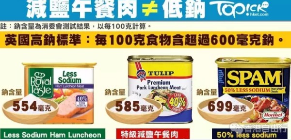 香港消委会:25款午餐肉罐头监测结果出炉 这些