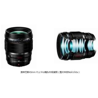 全部都是F1.2 奥林巴斯即将发布新镜头