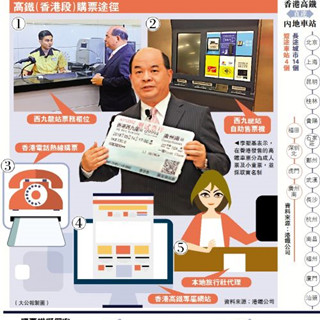 广深港高铁西九站采用实名制QR Code核身份