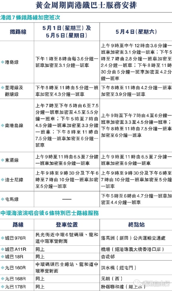 口岸交通做足準備 喜迎假期訪港客流