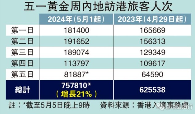 ?天雨阻旅業(yè)“吸金” 商場(chǎng)有瓦遮頭最得益