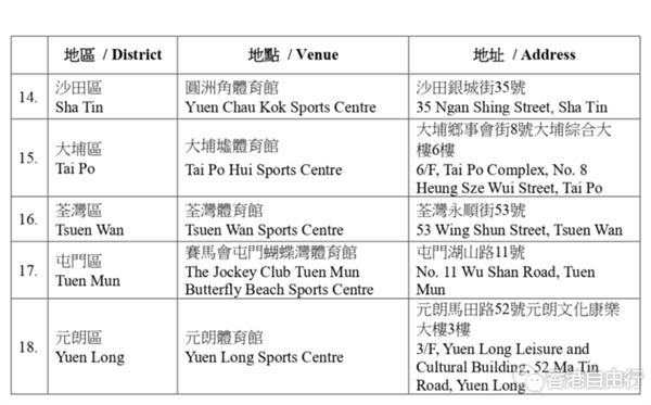 巴黎殘奧會(huì)｜康文署再推「活力奧運(yùn)觀賞站」　周四起18區(qū)開(kāi)放