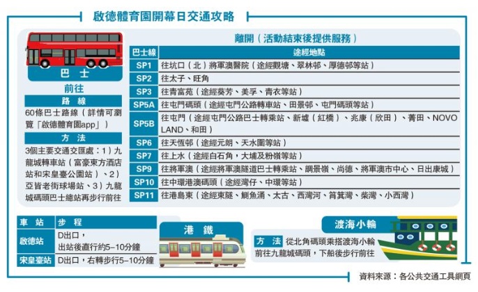 ﻿启德体育园开幕日交通攻略