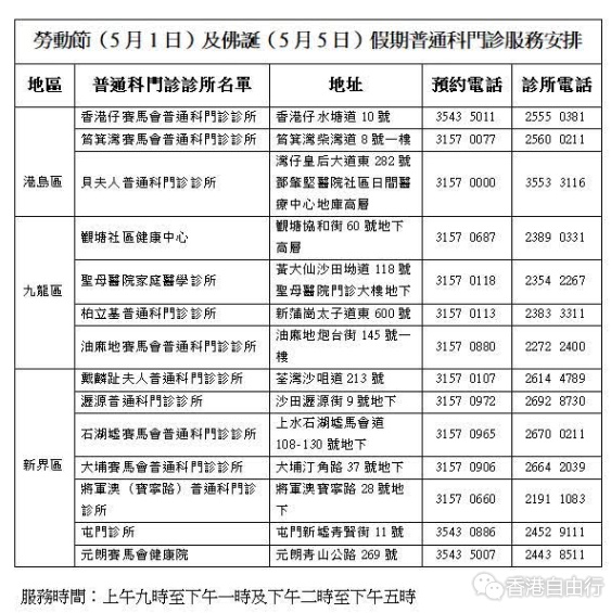 劳动节及佛诞假期 14间普通科门诊照常服务