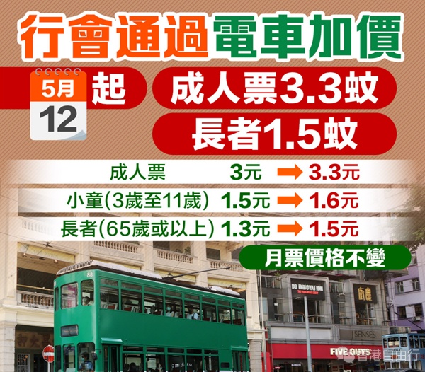 电车今起加价　成人票3.3元长者1.5元