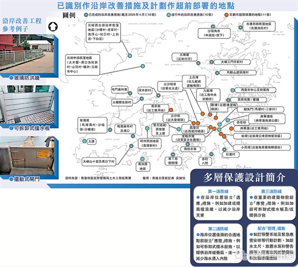 超前部署！全港26沿海点设防洪牆　170亿优化雨水排放系统