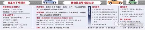粤车南下首日顺畅 转机停车场逾3000人完成开户