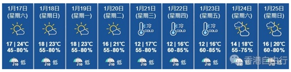 寒冷天气再临　天文台料下周三起连续3日最低气温跌至12度