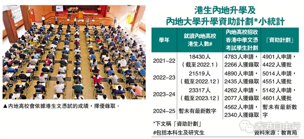 港生北上求学趋增　两地就业天地宽
