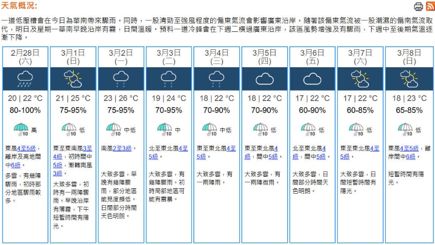 天文台：明后天天气潮湿　料一道冷锋下周二横过广东沿岸