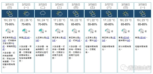 下周初冷锋过境 天文台:或现「石湖风」等强对流天气