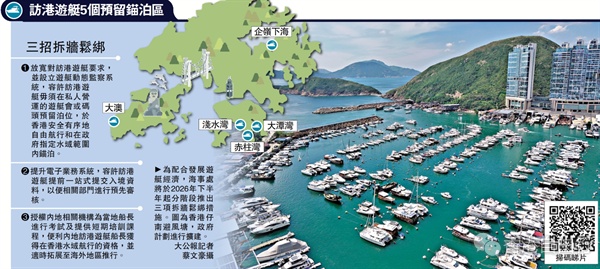 政府推动游艇经济 海事处建议设5访港游艇锚泊区