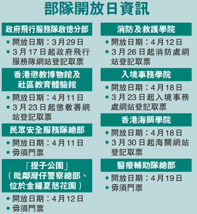 纪律部队开放日　今起登记取门票