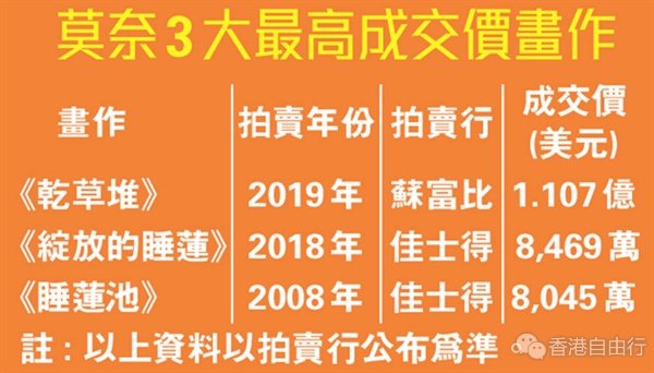 莫奈《睡莲》袭港全城震撼