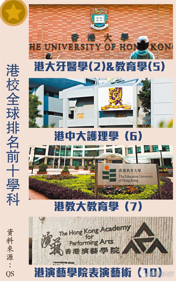 港大牙医全球第二!QS最新学科排名出炉→