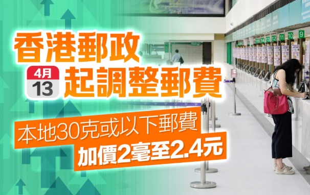 本港4·13起加邮费 本地30克或以下信件邮费升至2.4元