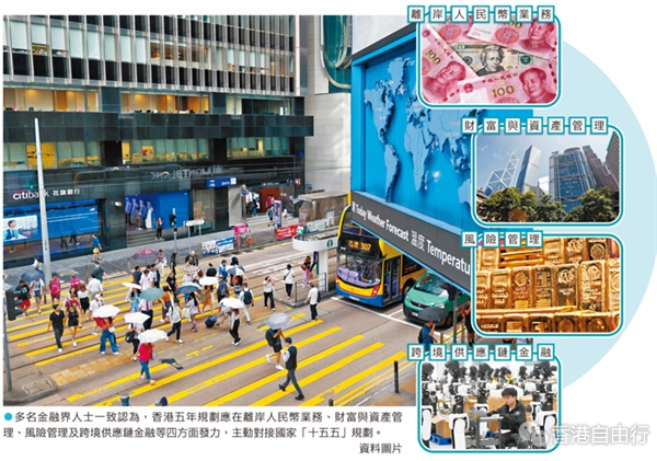 「十五五」规划赋予香港金融新定位　业界倡四大发力点助力国家发展