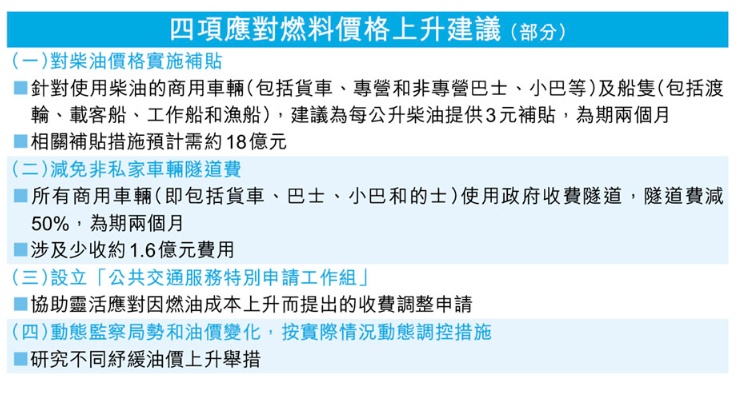 政府拟每公升柴油补贴3元 政府拟每公升柴油补贴3元