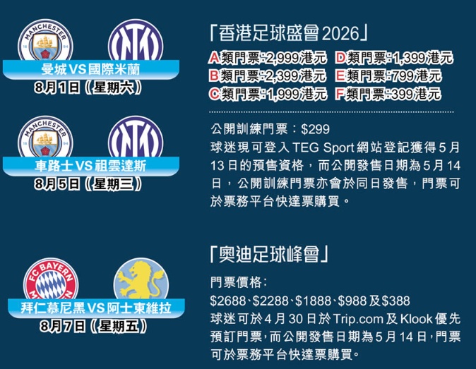 曼城 车仔 国米 祖记 8月访港