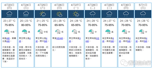 冷锋袭港！午夜速冻至23度　明雨势较大市区低见20度