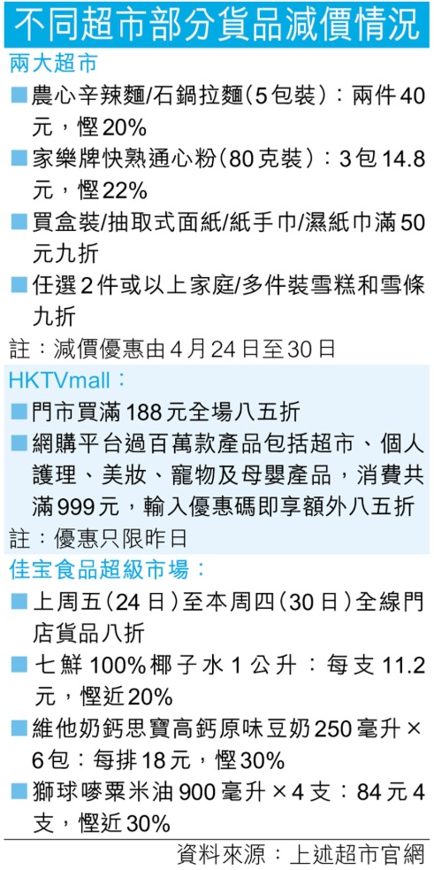 超市减价战 市民扑几间扫货
