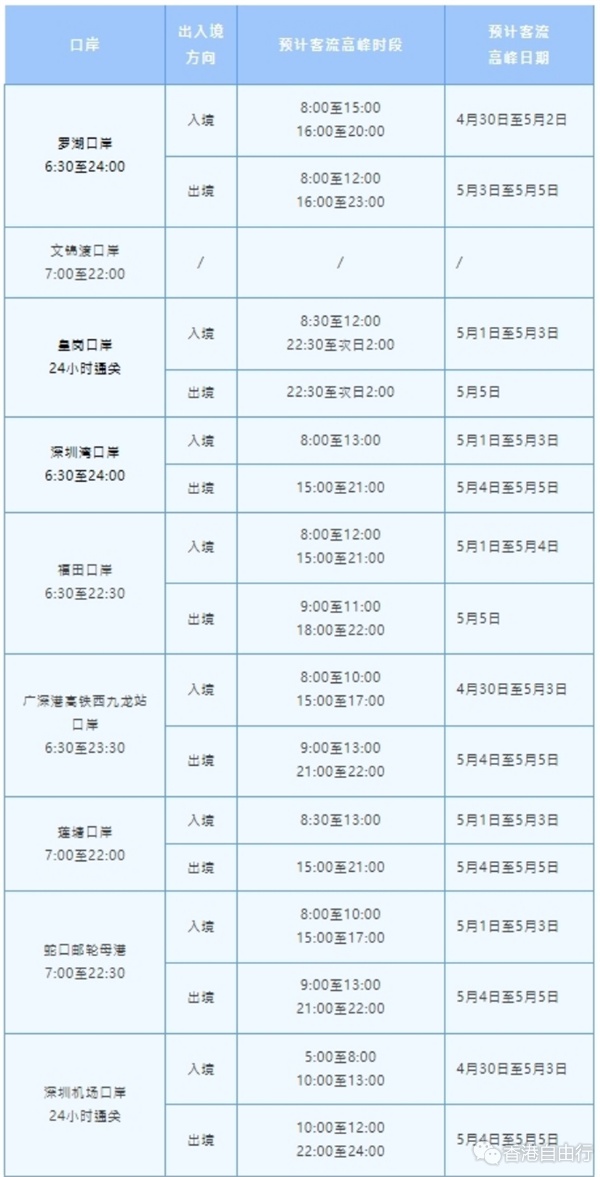 港人北上热　莲塘口岸年内客流人次已破千万
