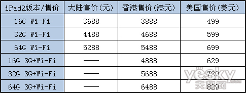 大陆最贵!苹果iPad2大陆/美国/香港售价对比