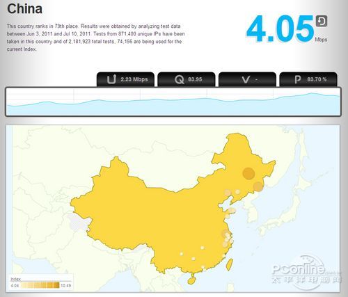 香港最高网速37.9M 全球各地网速大揭秘