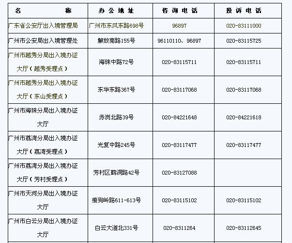 广东省公安出入境部门地址及电话一览表
