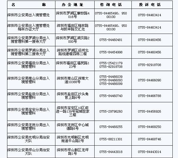 广东省公安出入境部门地址及电话一览表(2) - 香