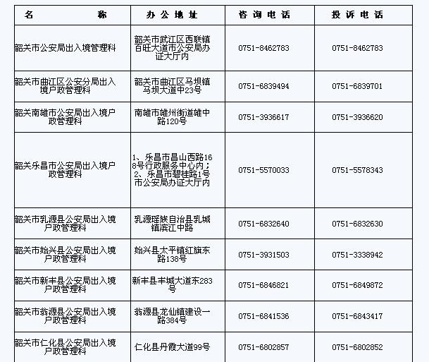 广东省公安出入境部门地址及电话一览表(3) - 香