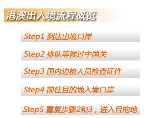 港澳出入境流程指南 港澳购物TIPS出入境流程扫盲