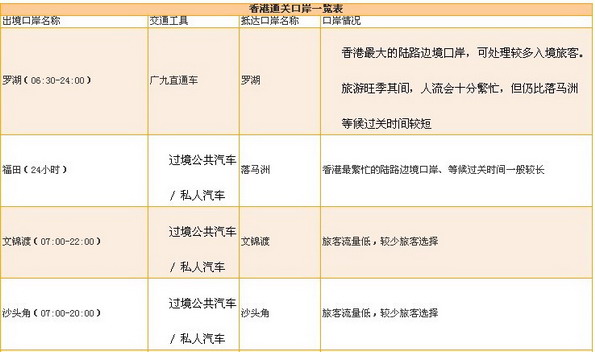 港澳出入境流程指南 港澳购物TIPS出入境流程扫盲