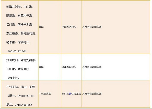 港澳出入境流程指南 港澳购物TIPS出入境流程扫盲