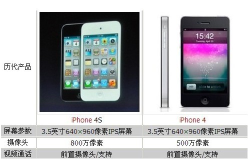购买iPhone4而非4S的10大理由