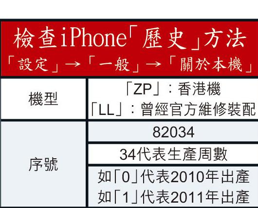 香港购物指南：检查iphone 历史方法