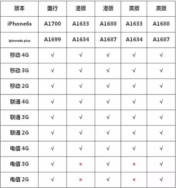 苹果6s参数详细参图片